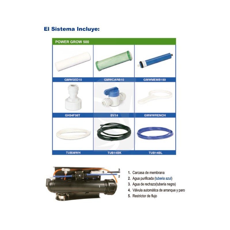 Filtro de osmosis inversa Power Grow 500 de GrowMax