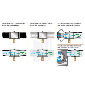 funcionamiento odor-connect magic airfan