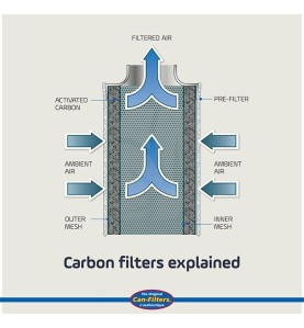 carbon can-filters