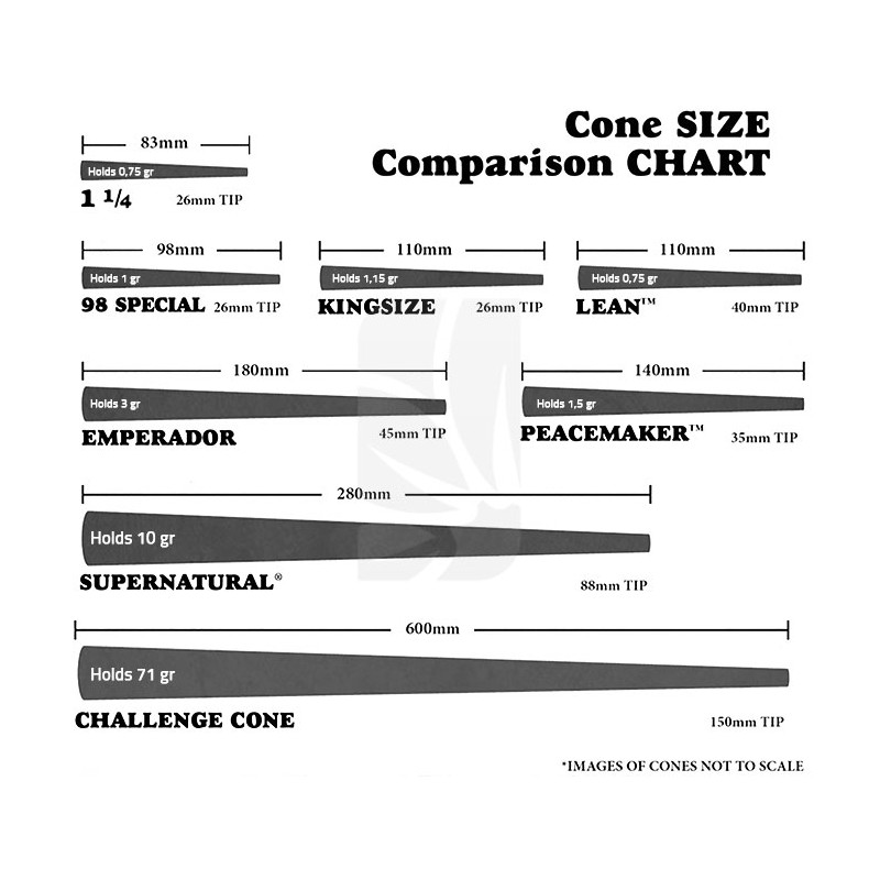 RAW Cono Classic 98 Select 1000 u.