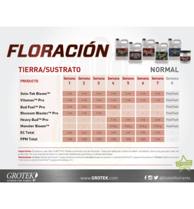 Tabla Bloom Pack Grotek